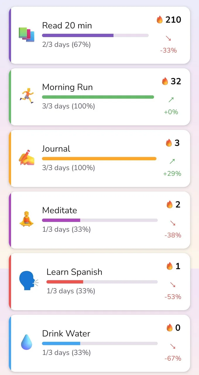 HabitVault today dashboard listing daily habits with streak counts, progress bars, and weekly trend percentages